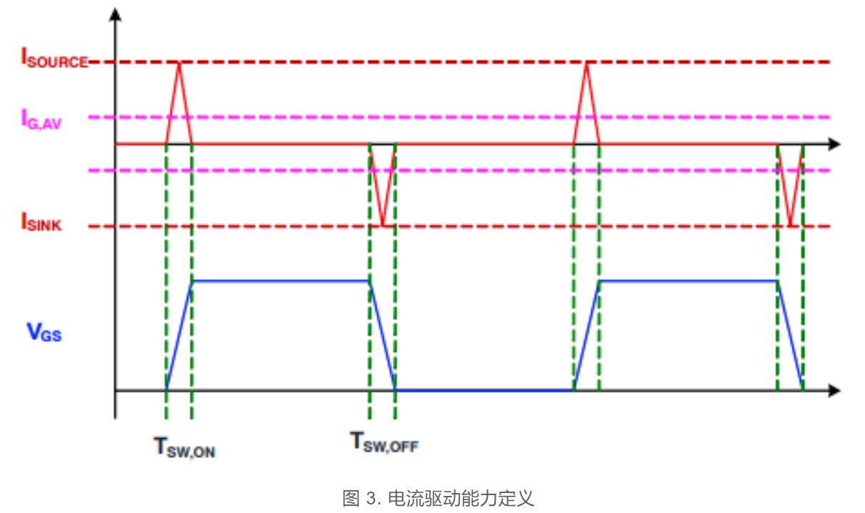 ebet真人使用隔离式栅极驱动器的设计指南（一）(图5)