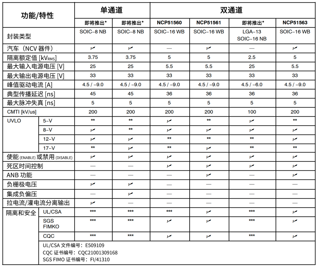 ebet真人使用隔离式栅极驱动器的设计指南（一）(图9)