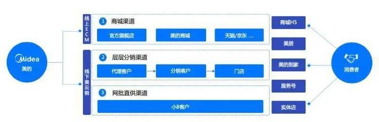 ebet真人空调新国标来袭 格力掉队 董明珠赶场忙(图4)