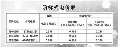 ebet真人宁波普通家庭7月份电费竟超1000元！夏季用电一定要注意这些！(图4)