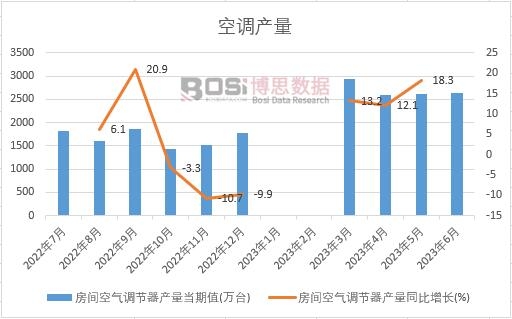 ebet真人·(中国)官方网站2024-2030年中国家用空调市场分析与投资前景(图1)