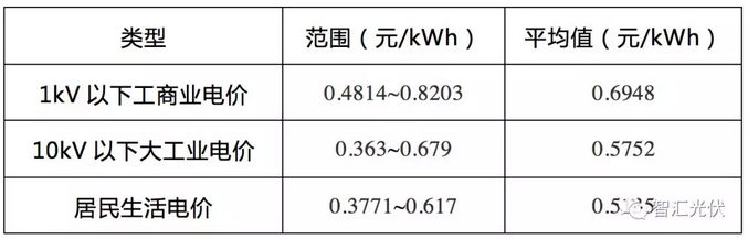 ebet真人·(中国)官方网站全国销售电价、脱硫煤电价谱图(图4)