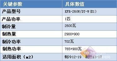 ebet真人大师级艺术设计 美的天钻2空调功能详解(图1)