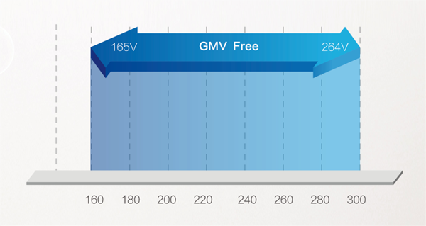 ebet真人·(中国)官方网站格力发布全新GMV-Free家庭中央空调颠覆传统舒(图2)