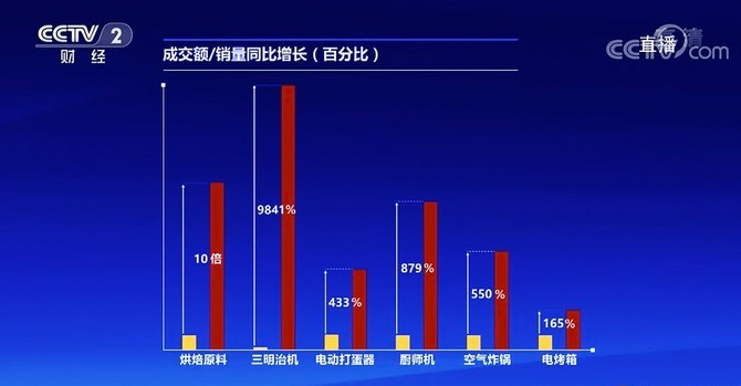 ebet真人魔幻2020盘点疫情之下家电行业的大事件！(图8)