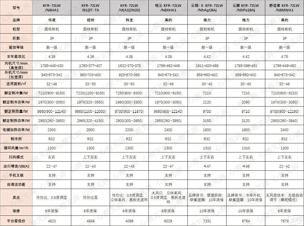 ebet真人·(中国)官方网站618系列攻略之大匹数国产空调选购7大品牌18款机(图1)