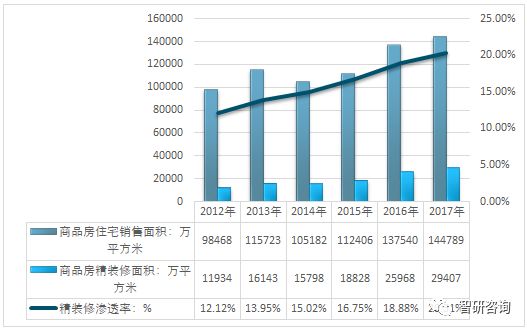 ebet真人2018年中国中央空调总销量破千亿十年间中央空调品牌格局发生巨大变化(图2)