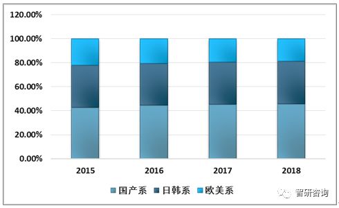 ebet真人2018年中国中央空调总销量破千亿十年间中央空调品牌格局发生巨大变化(图11)