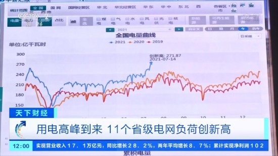 ebet真人·(中国)官方网站全国日用电量刷新历史纪录：达27187亿度(图1)