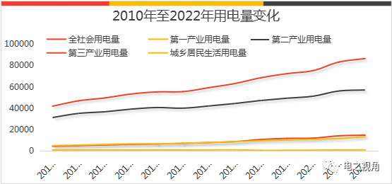 ebet真人数电力的变化(图1)