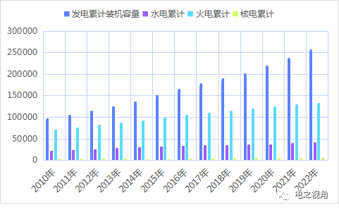 ebet真人数电力的变化(图2)