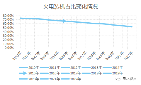 ebet真人数电力的变化(图3)