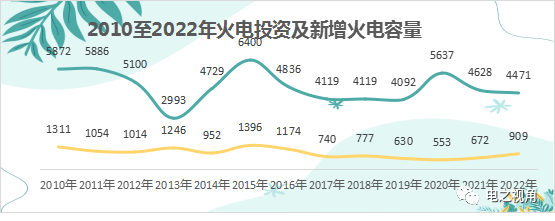 ebet真人数电力的变化(图4)