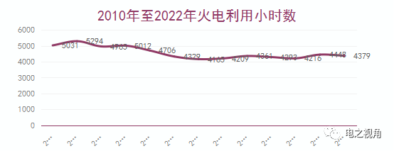 ebet真人数电力的变化(图5)