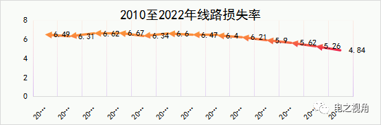 ebet真人数电力的变化(图6)