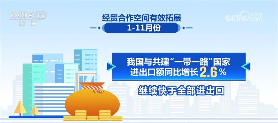 ebet真人一组组亮眼数据振奋人心 中国经济长风破浪、未来可期(图5)