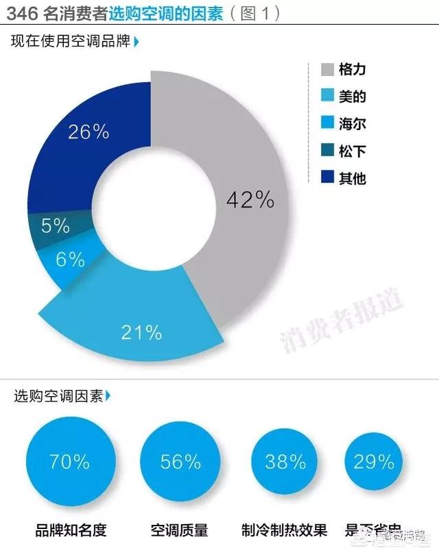 ebet真人空调质量排行榜前十名有哪些？(图2)