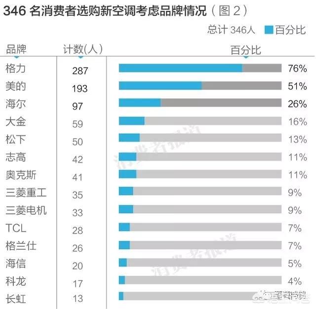 ebet真人空调质量排行榜前十名有哪些？(图3)