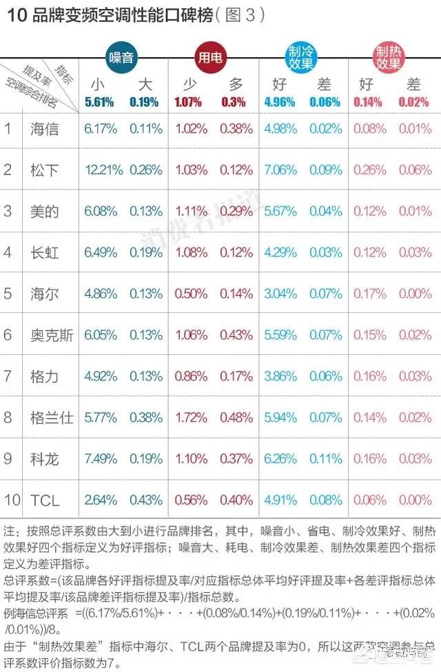 ebet真人空调质量排行榜前十名有哪些？(图4)