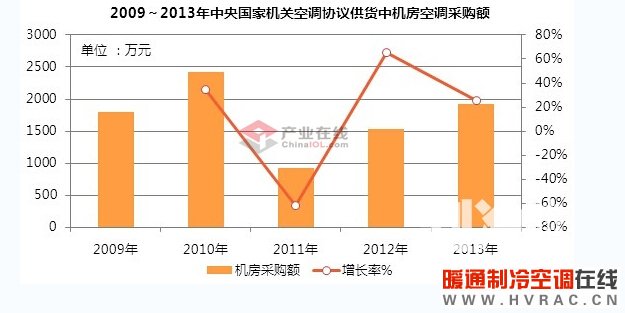 ebet真人·(中国)官方网站政府采购：国产品牌机房空调的优势(图1)