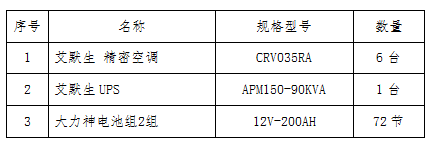 ebet真人·(中国)官方网站南通报业新闻传媒中心大厦中央机房精密空调、UPS、(图1)