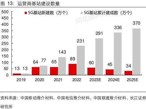 ebet真人·(中国)官方网站【热点研报】低空经济有望腾飞；1月国内市场手机出货(图2)