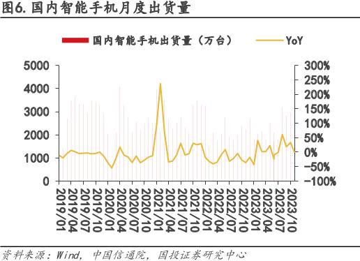 ebet真人·(中国)官方网站【热点研报】低空经济有望腾飞；1月国内市场手机出货(图3)