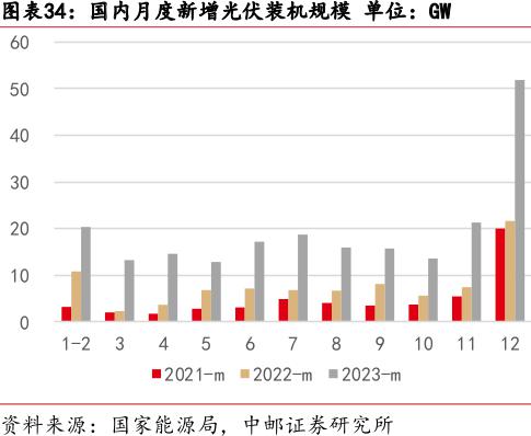 ebet真人·(中国)官方网站【热点研报】低空经济有望腾飞；1月国内市场手机出货(图4)