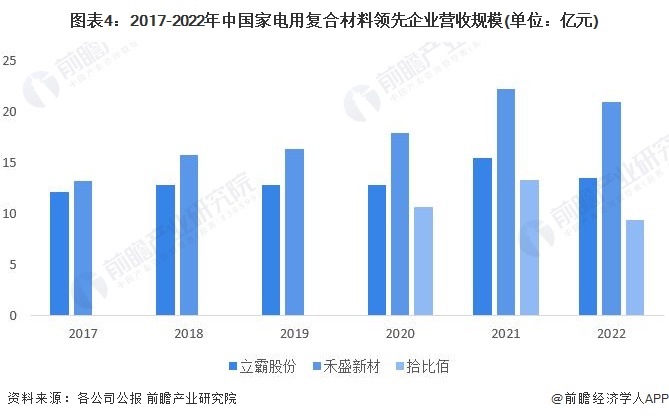 ebet真人·(中国)官方网站2023年中国家电零部件行业市场需求现状分析 企业(图4)