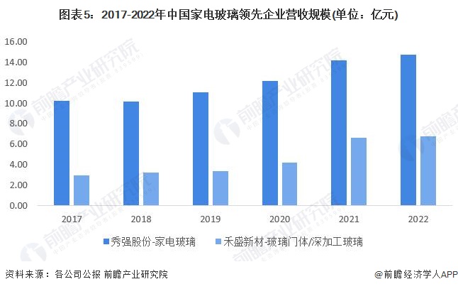 ebet真人·(中国)官方网站2023年中国家电零部件行业市场需求现状分析 企业(图5)