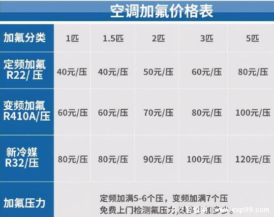 ebet真人·(中国)官方网站空调加氟一般需要多少钱一个压空调加氟价格表(加满最(图1)