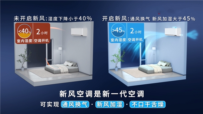 ebet真人征服-30℃极寒环境TCL小蓝翼P7新风空调强劲制热、高效新风增氧！(图5)