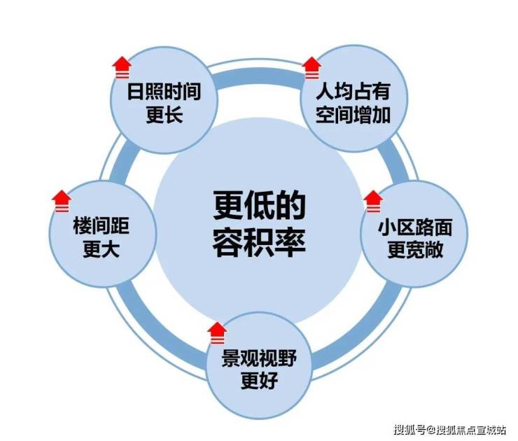 ebet真人中企誉品银湖湾售楼处电线小时电话详情丨中企誉品银湖湾楼盘详情(图10)