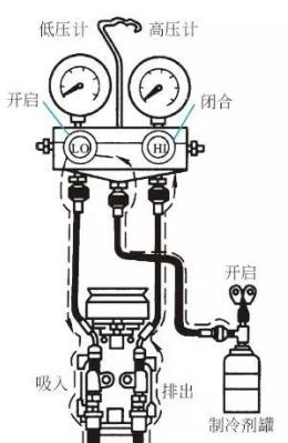 ebet真人·(中国)官方网站汽车空调多久加一次氟汽车空调加氟视频教程(图4)