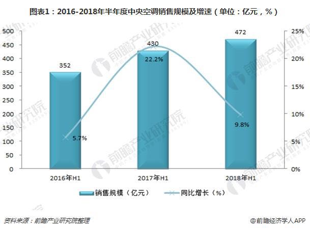 ebet真人·(中国)官方网站中央空调都有哪些品牌包括耳熟能详的和较不知名的？(图1)