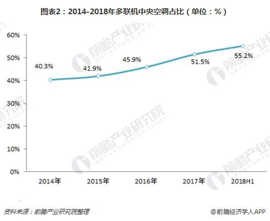 ebet真人·(中国)官方网站中央空调都有哪些品牌包括耳熟能详的和较不知名的？(图2)