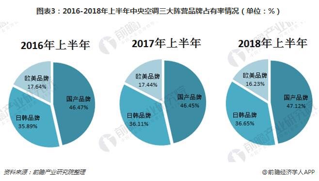 ebet真人·(中国)官方网站中央空调都有哪些品牌包括耳熟能详的和较不知名的？(图3)