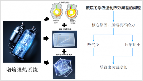 ebet真人什么样的中央空调可以创造吉尼斯纪录？(图10)