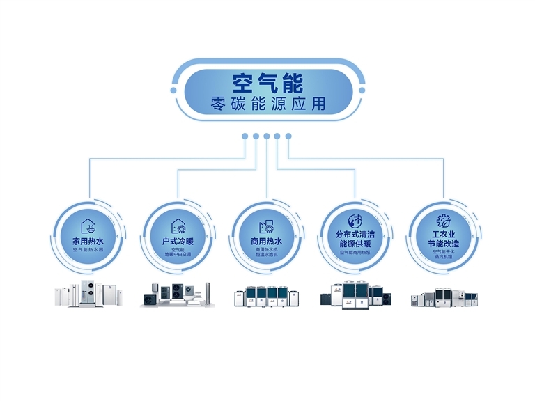 ebet真人·(中国)官方网站空气能热泵十大品牌排名是怎样的？有哪些品牌呢？(图3)