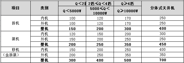 ebet真人·(中国)官方网站2023格力空调安装收费价格表(图1)