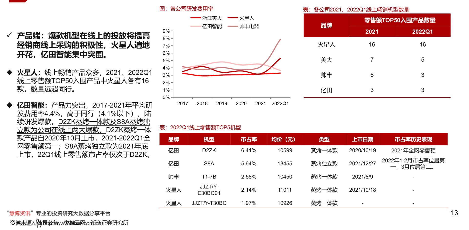 ebet真人·(中国)官方网站十大实用的家庭小电器（家用电器报价）(图3)