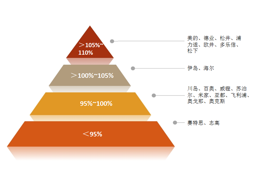 ebet真人·(中国)官方网站浙江省消保委联合嘉兴市消保委开展家用比较试验赛斯特(图1)