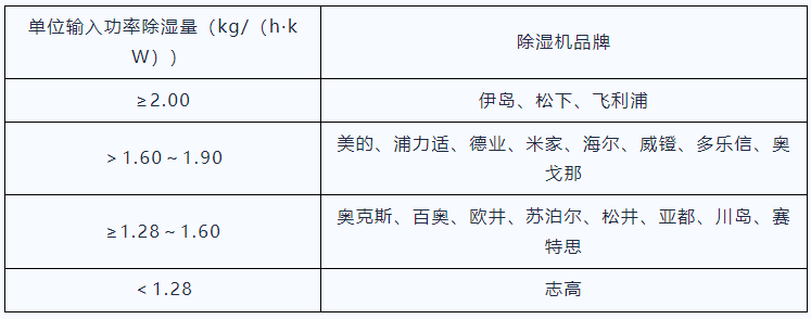 ebet真人·(中国)官方网站浙江省消保委联合嘉兴市消保委开展家用比较试验赛斯特(图2)