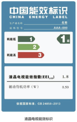 ebet真人解读家用电器上的“能效标识”(图1)