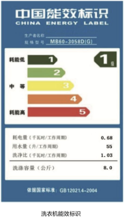 ebet真人解读家用电器上的“能效标识”(图2)