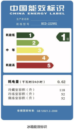 ebet真人解读家用电器上的“能效标识”(图3)