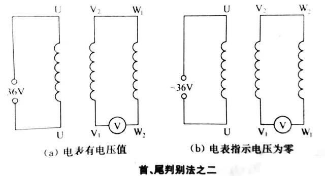 ebet真人·(中国)官方网站如何用万用表判别电动机绕组的首尾呢？(图1)