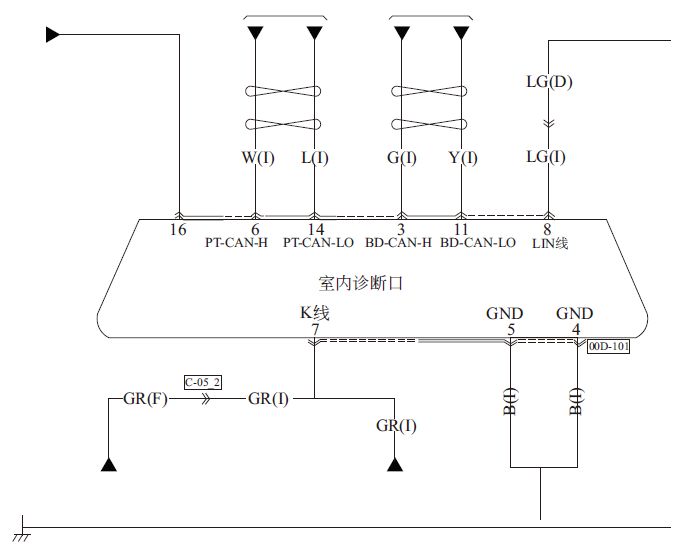 ebet真人·(中国)官方网站如何检测CAN总线的常见故障(图1)