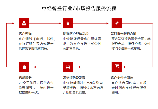 ebet真人·(中国)官方网站中国家用空调配件市场调查研究报告(图1)