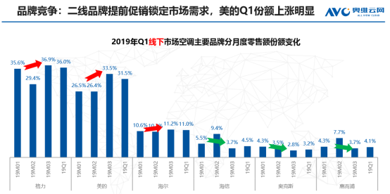 ebet真人美的空调的“隐性能力”：IPM模块自主可控 压缩机全球第一(图1)